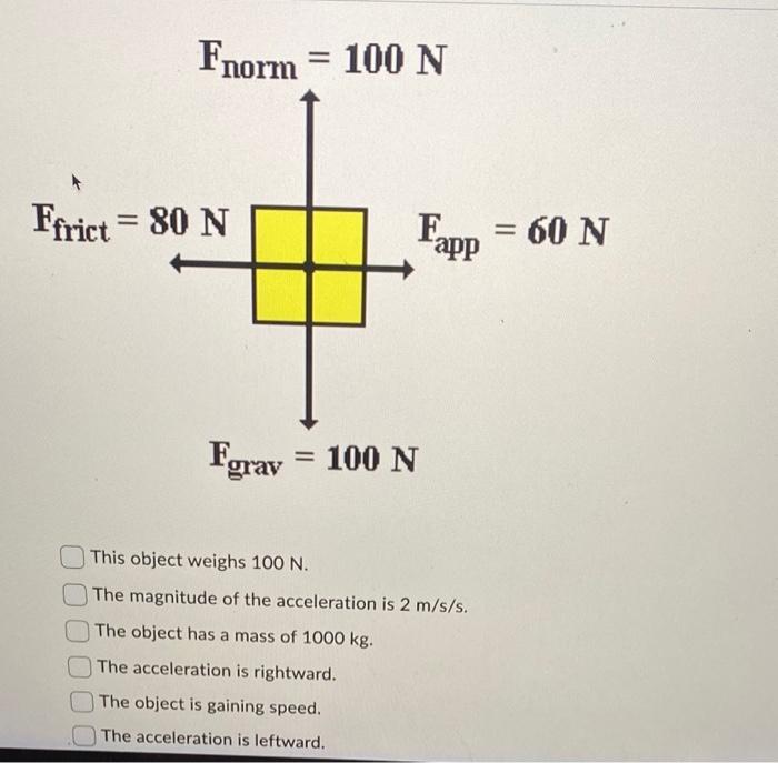 Solved This object weighs 100 N. The magnitude of the | Chegg.com