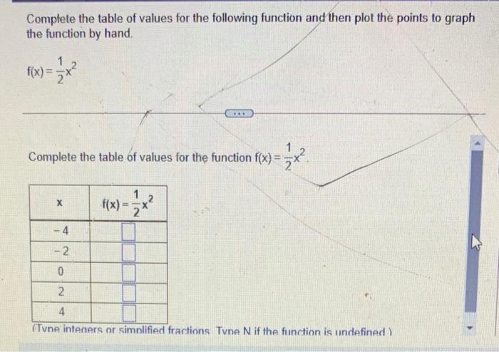 Solved Complete the table of values for the following | Chegg.com