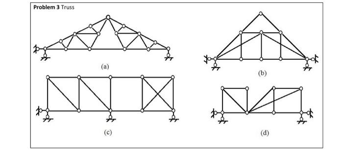 Solved Problem 3 Truss (a) (b) (c) (d) | Chegg.com