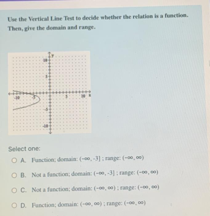 Solved Use the Vertical Line Test to decide whether the | Chegg.com