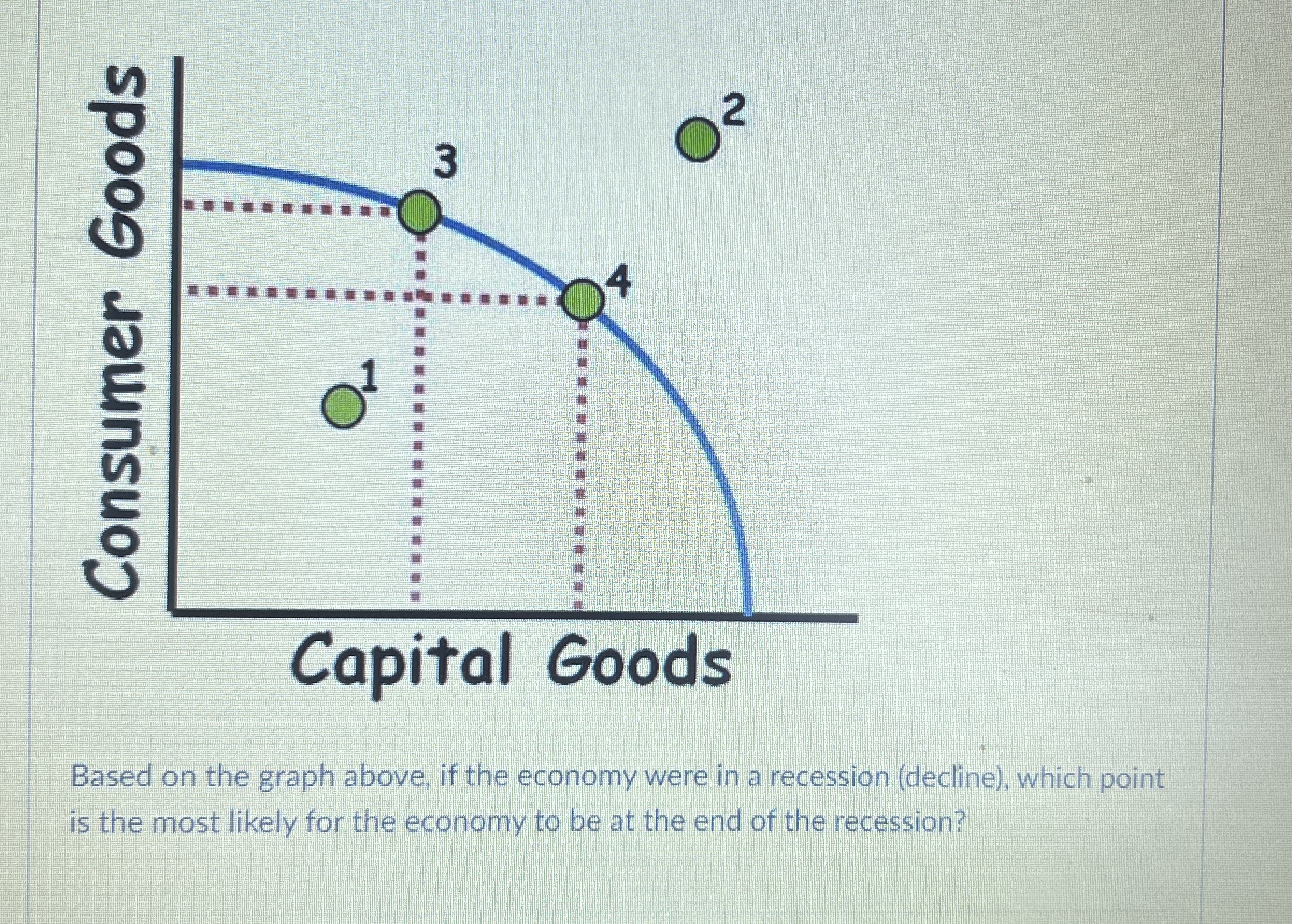 Solved Based on the graph above, if the economy were in a | Chegg.com