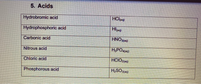 Solved 4. lonic Compounds Sodium bromide BaCl2 Potassium | Chegg.com