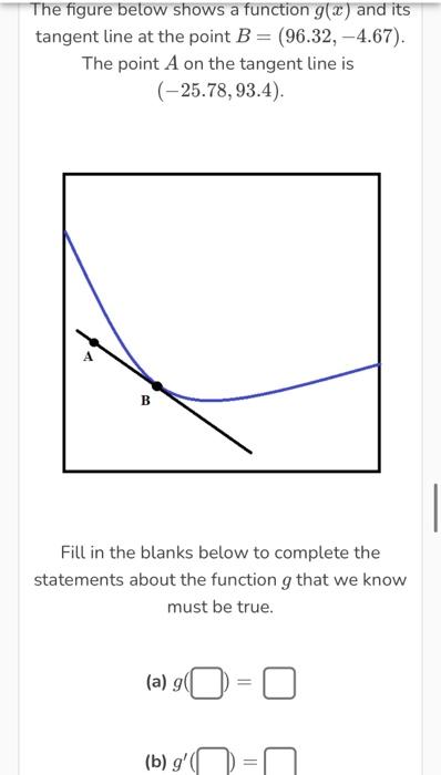 Solved The figure below shows a function g(x) and its | Chegg.com