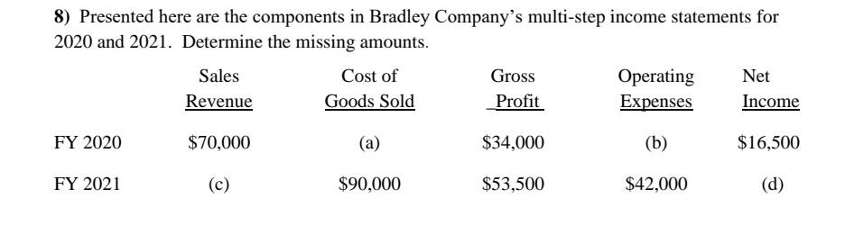 Solved 7 Net Sales Revenue Less Cost Of Goods Sold Is 1311