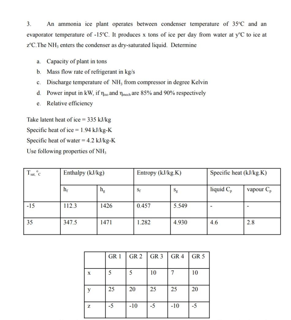 Solved 3. An ammonia ice plant operates between condenser | Chegg.com