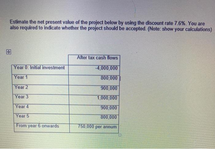 Solved Estimate the net present value of the project below | Chegg.com