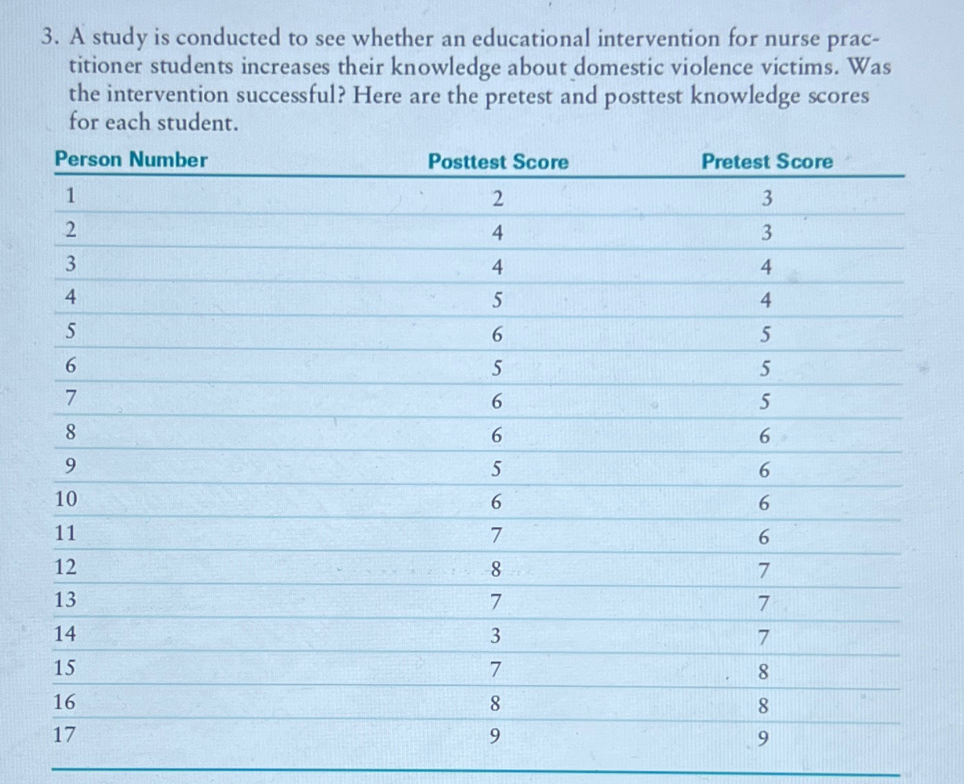Solved A study is conducted to see whether an educational | Chegg.com