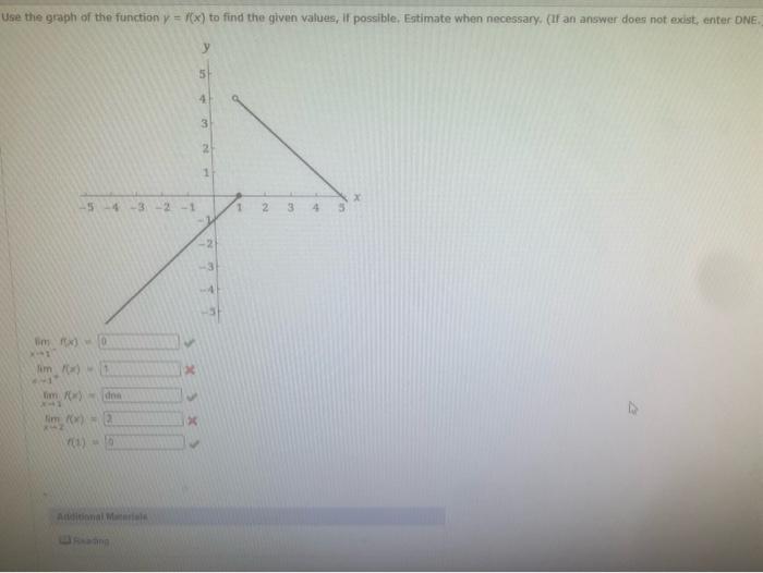 Solved Use the graph of the function y = f(x) to find the | Chegg.com
