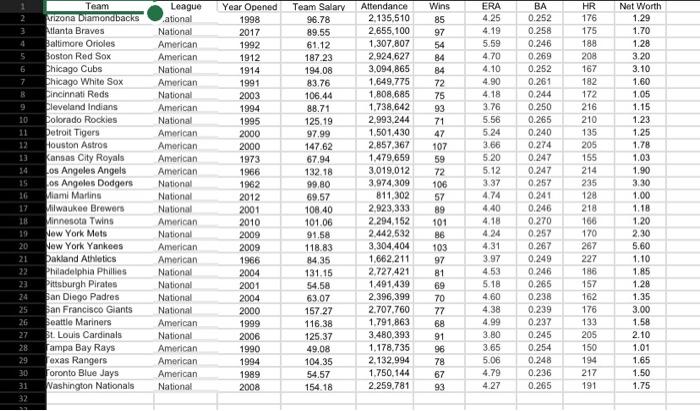 Solved Refer To The Baseball 2019 Data. Compute The Mean | Chegg.com