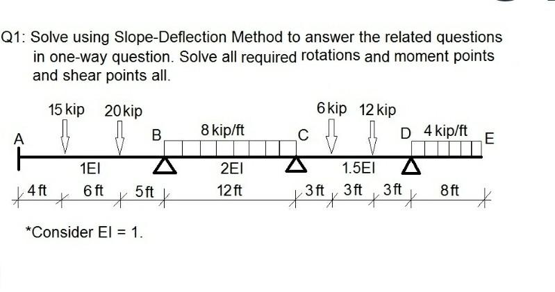 Solved Q1: Solve using Slope-Deflection Method to answer the | Chegg.com
