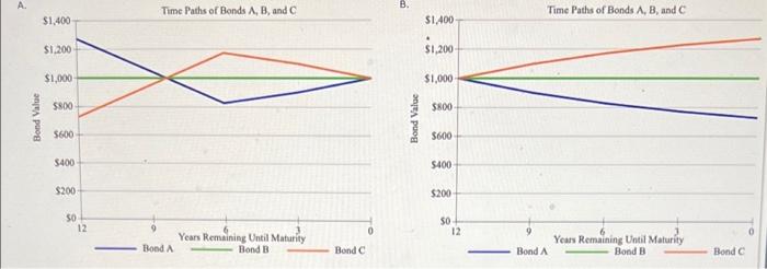 1. What is the expected current yield for each | Chegg.com