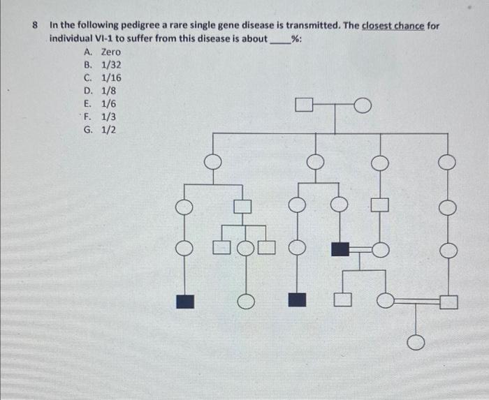 Solved 8 In the following pedigree a rare single gene | Chegg.com