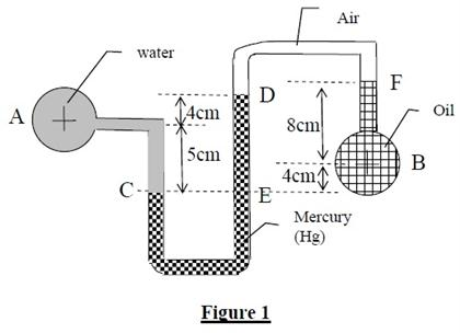 A manometer connects an oil pipeline and a water | Chegg.com