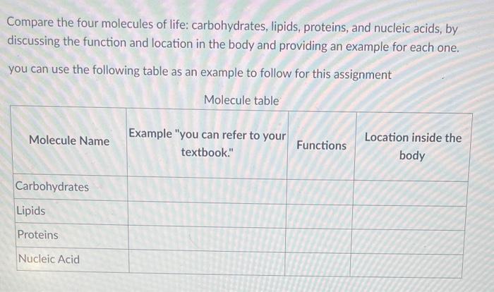 solved-compare-the-four-molecules-of-life-carbohydrates