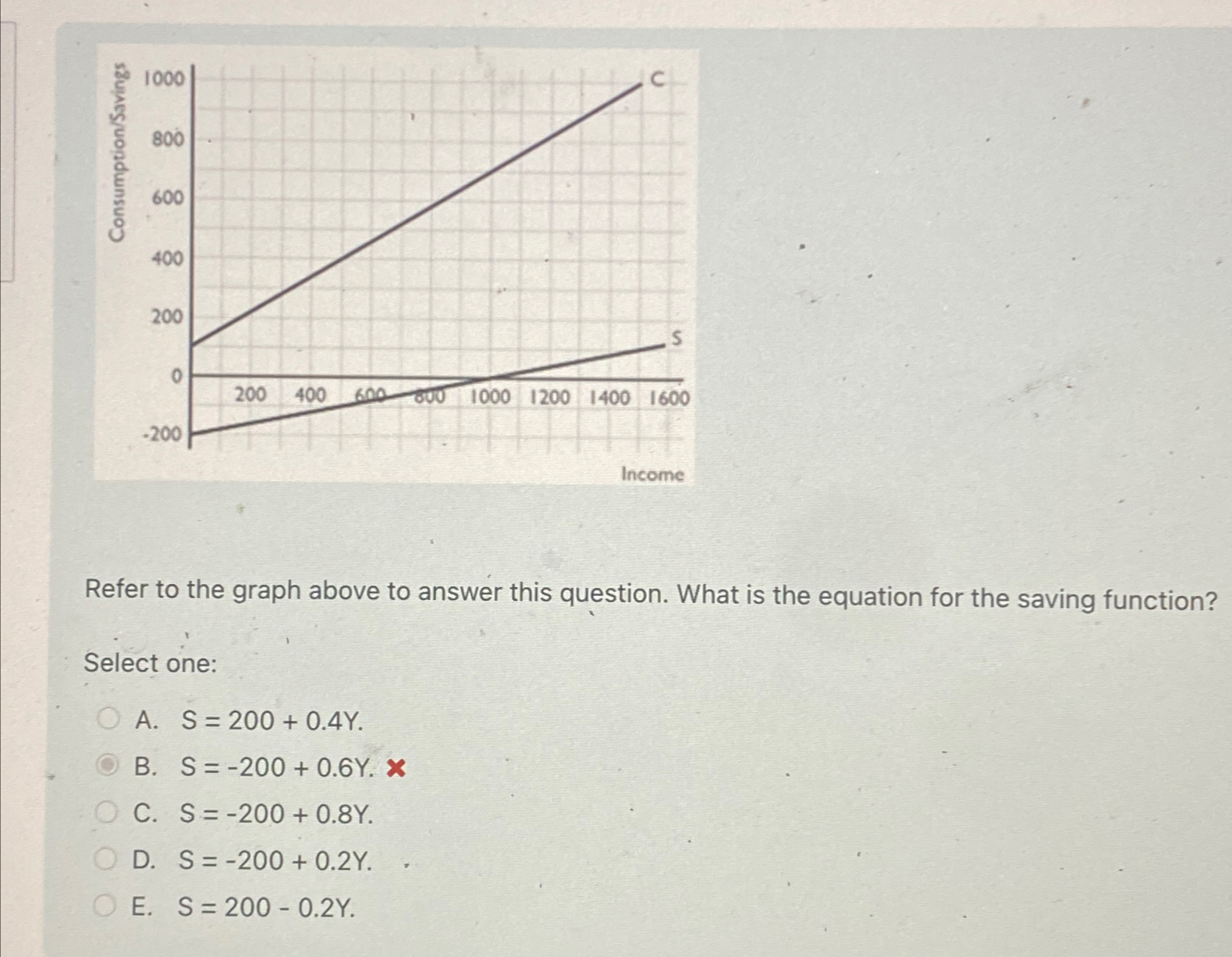 Solved Refer to the graph above to answer this question. | Chegg.com