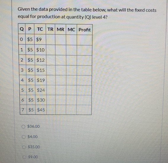 Solved Given the data provided in the table below, what will | Chegg.com