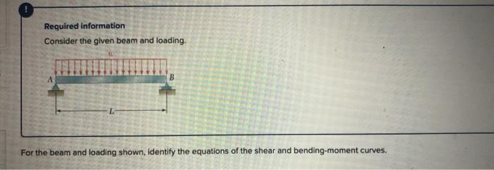 Solved Required Information Consider The Given Beam And | Chegg.com