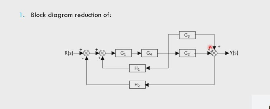 Solved Simplify the block diagram and obtain its open loop | Chegg.com