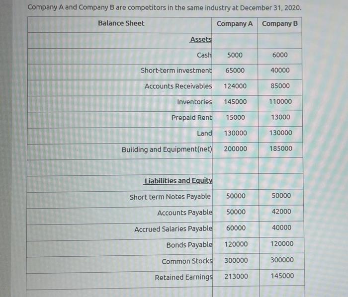 Solved Company A And Company B Are Competitors In The Same | Chegg.com