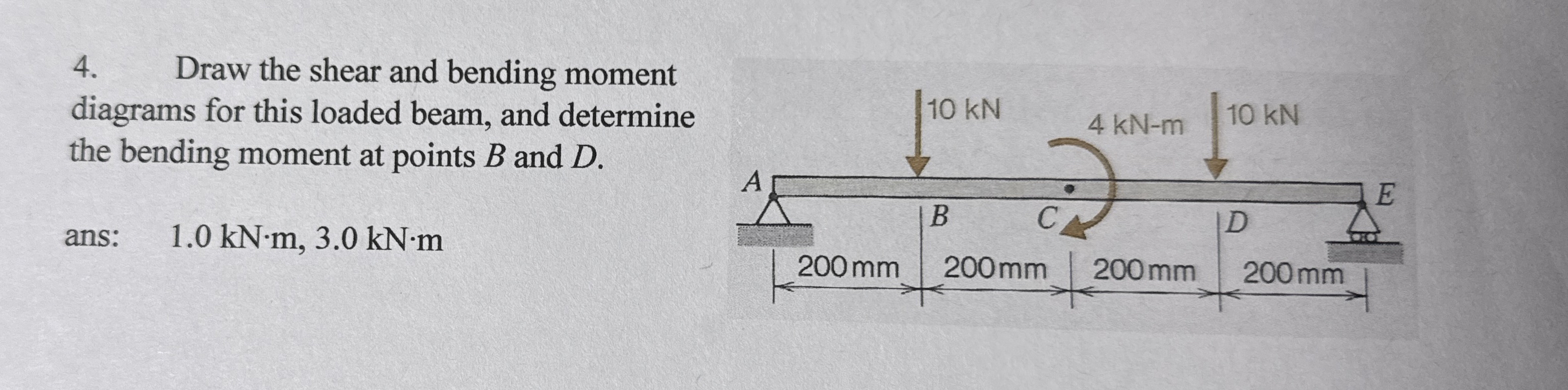 Solved Draw the shear and bending moment diagrams for this | Chegg.com