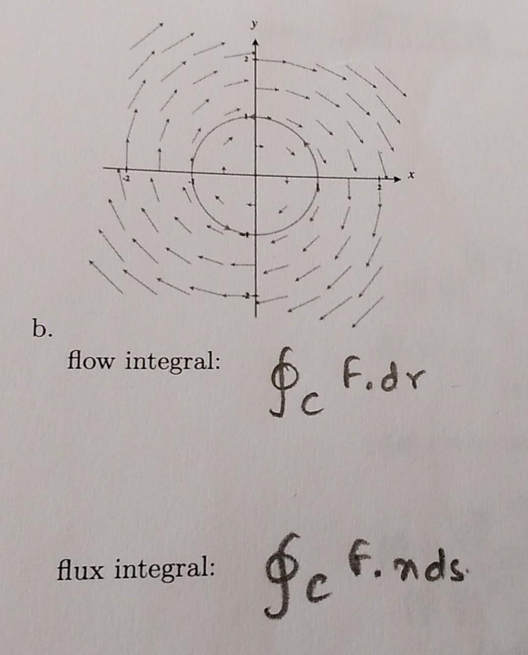 Solved Problem 6 (4 Points). For Each Image Below, A Vector | Chegg.com