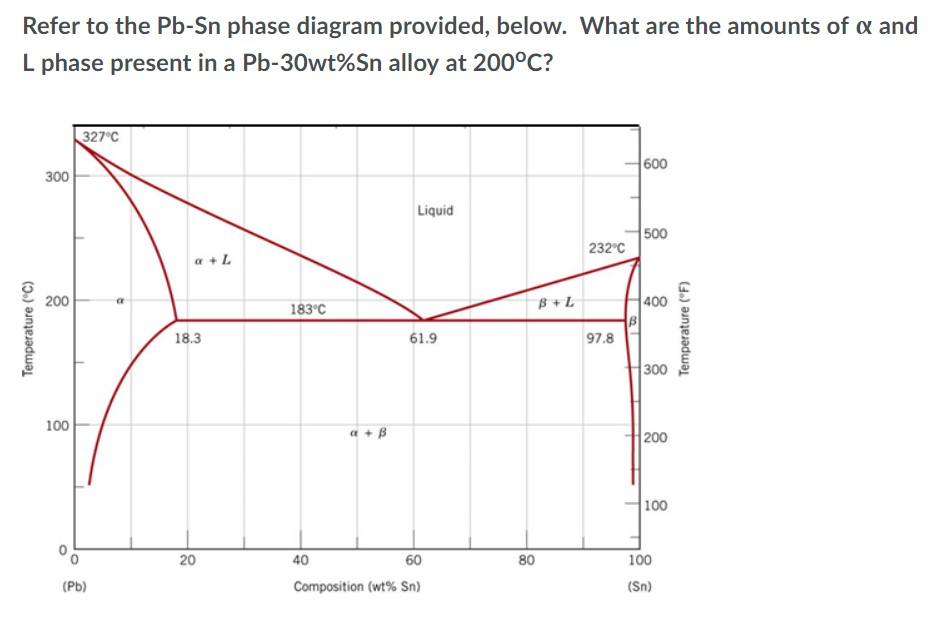 Solved Refer to the Pb-Sn phase diagram provided, below. | Chegg.com