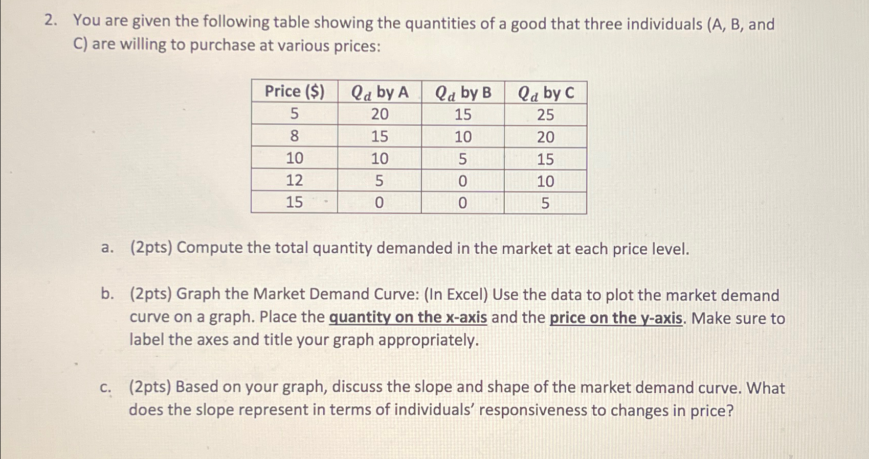 Solved You Are Given The Following Table Showing The | Chegg.com