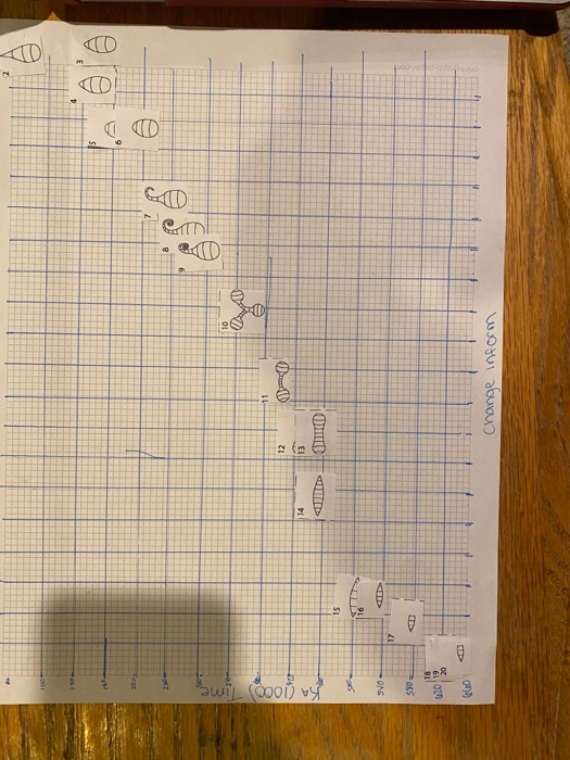 Evolution Lab Geology 1B Name PART 2: Using the | Chegg.com