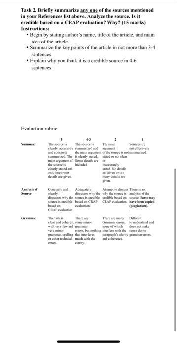 Task 2. Briefly summarize any one of the sources mentioned in your References list above. Analyze the source. Is it credible