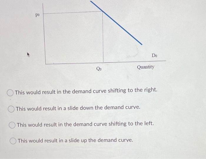 Solved Question 1 (1 point) Consider the demand for a good | Chegg.com