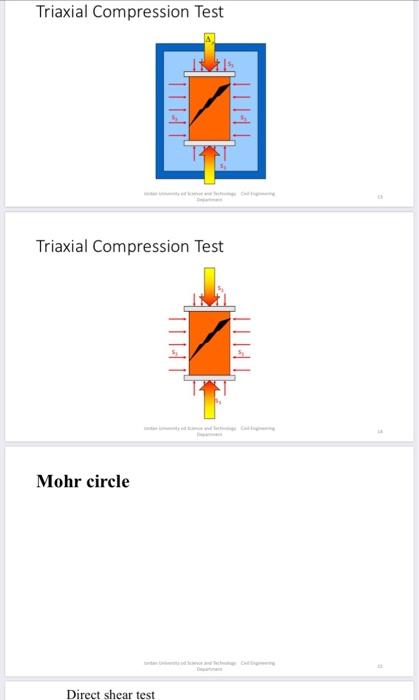 Solved soil mechanics lab , exp name : shear strength of | Chegg.com