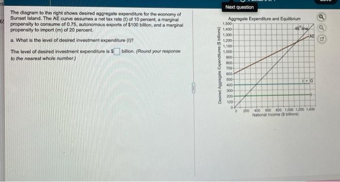 Solved 6: The diagram to the right shows desired aggregate | Chegg.com