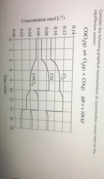 Solved Consider the following graphical representation of | Chegg.com