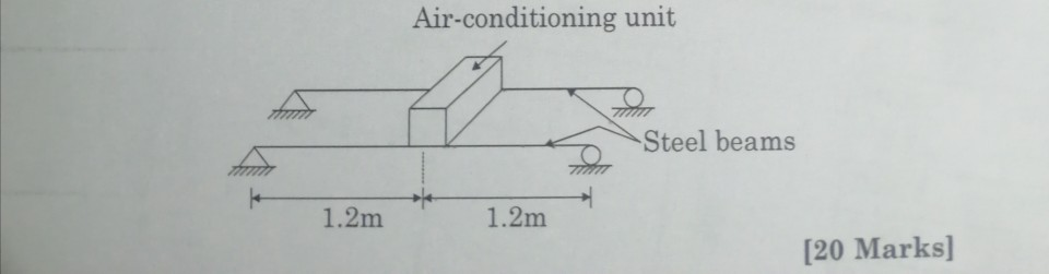 Solved B a Design A Laterally Supported Beam Of Effective Chegg