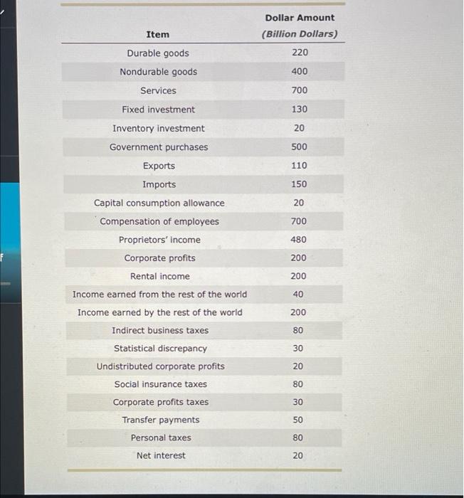 O*NET Interest Profiler Services