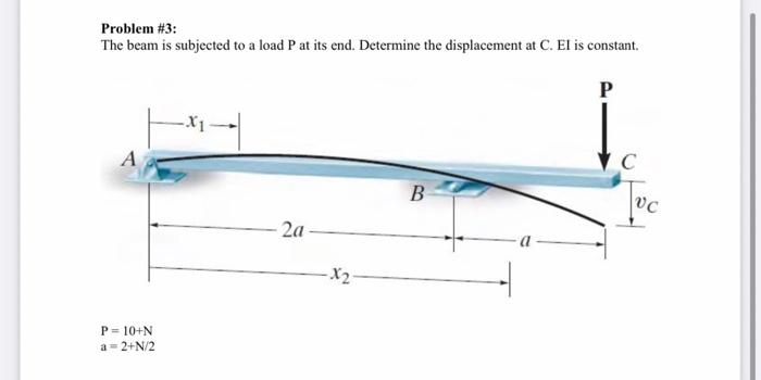 Solved Problem \#3: The beam is subjected to a load P at its | Chegg.com