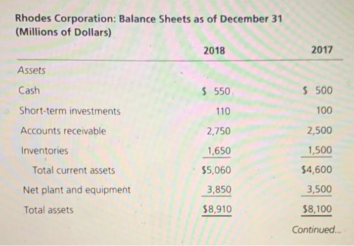 Solved 6-12 Free Cash Flows Using Rhodes Corporation's | Chegg.com