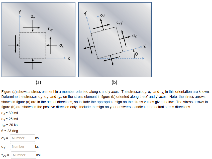 Solved (a)(b)Figure (a) ﻿shows a stress element in ﻿a member | Chegg.com