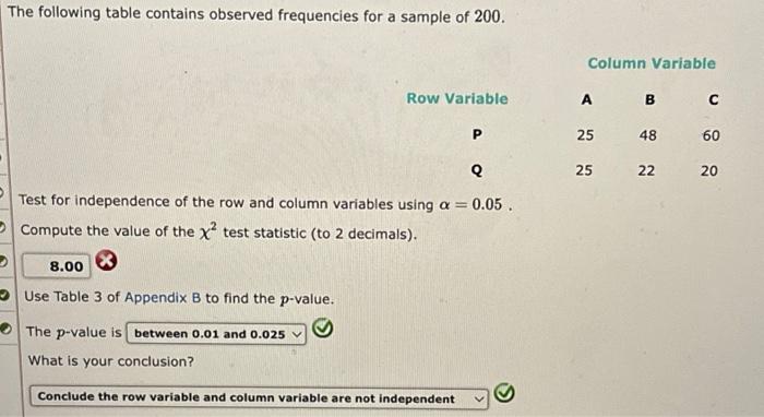 Solved The following table contains observed frequencies for | Chegg.com