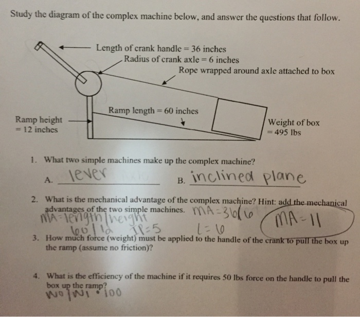 Solved Study the diagram of the complex machine below, and | Chegg.com