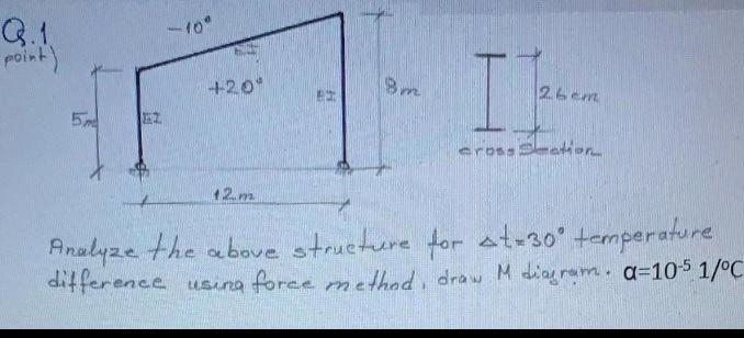 Solved Analyze the above structure for Δt=30∘ temperature | Chegg.com