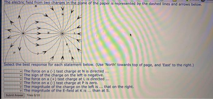 Solved The electric field from two charges in the plane of | Chegg.com