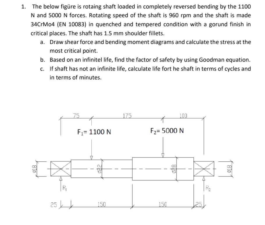 Solved 1. The below figüre is rotaing shaft loaded in