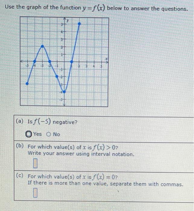 Solved Use the graph of the function y=f(x) below to answer | Chegg.com