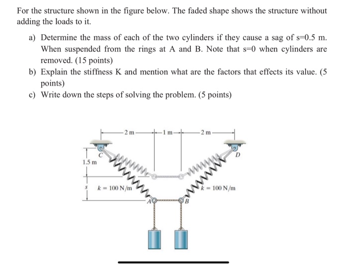 Solved For the structure shown in the figure below. The | Chegg.com