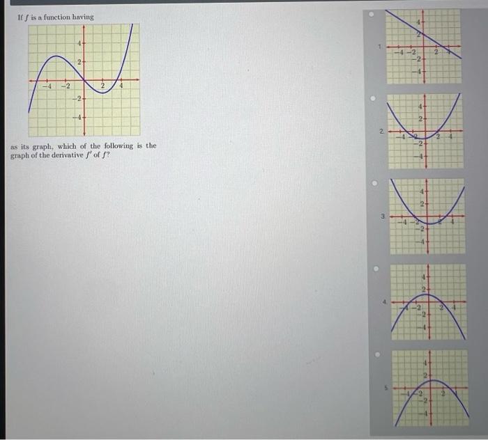 Solved If f is a function having as its graph, which of the | Chegg.com