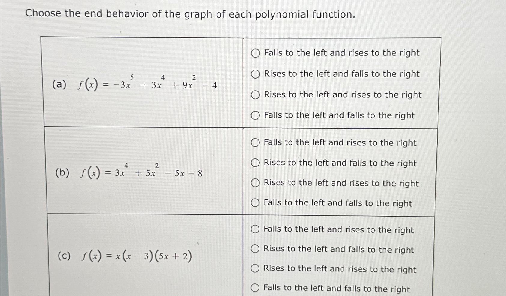 Solved Choose the end behavior of the graph of each | Chegg.com