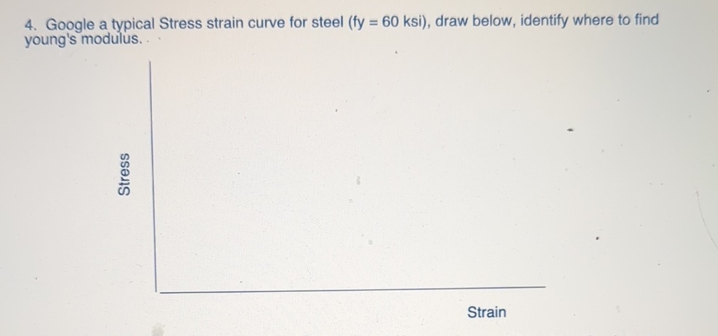 Solved Google a typical Stress strain curve for steel | Chegg.com