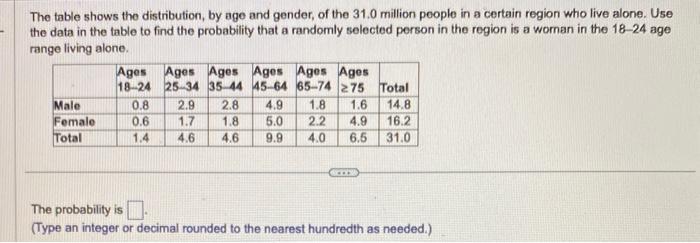 Solved The table shows the distribution, by age and gender, | Chegg.com