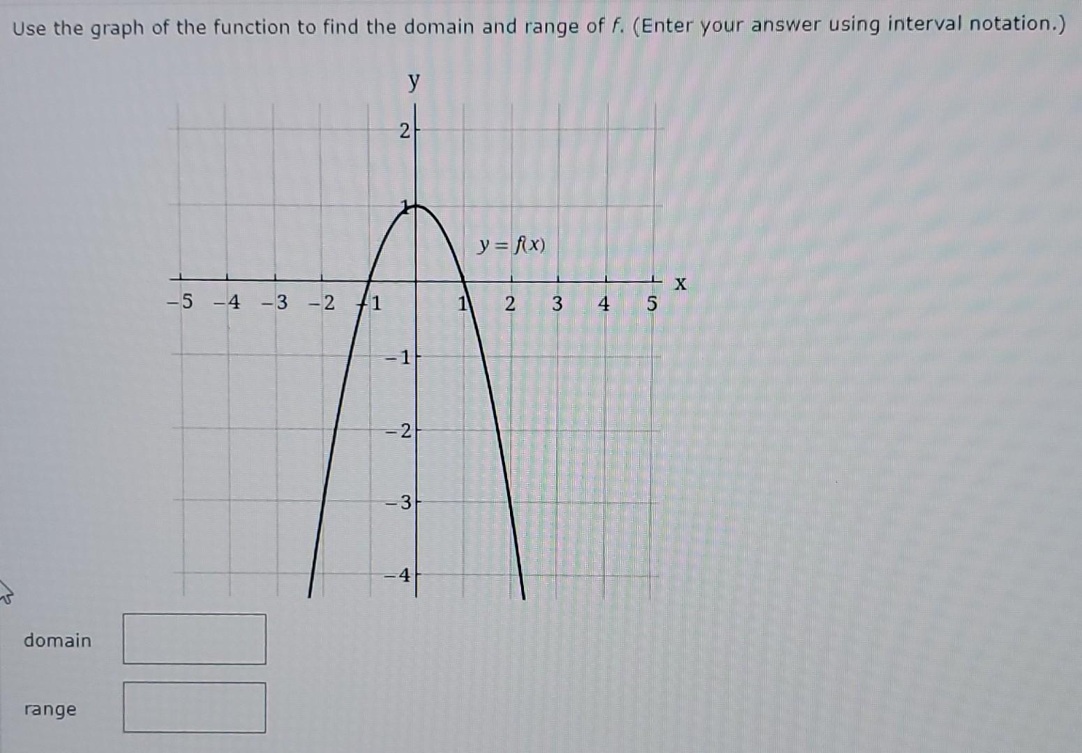 Solved Use the graph of the function to find the domain and | Chegg.com